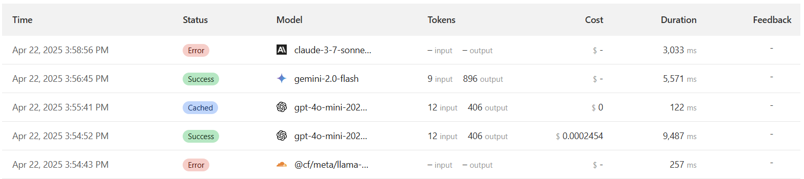 Cloudflare AI Gateway Dashboard